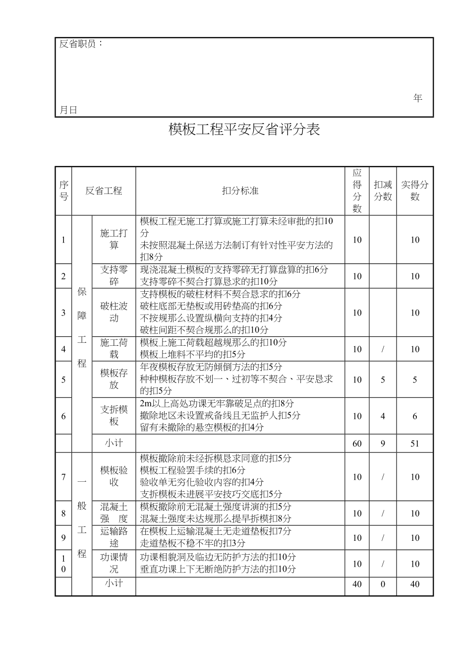 2023年建筑行业模板工程安全检查评分表.docx_第2页