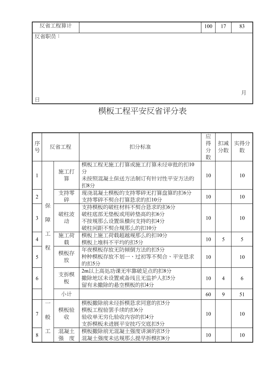 2023年建筑行业模板工程安全检查评分表.docx_第3页