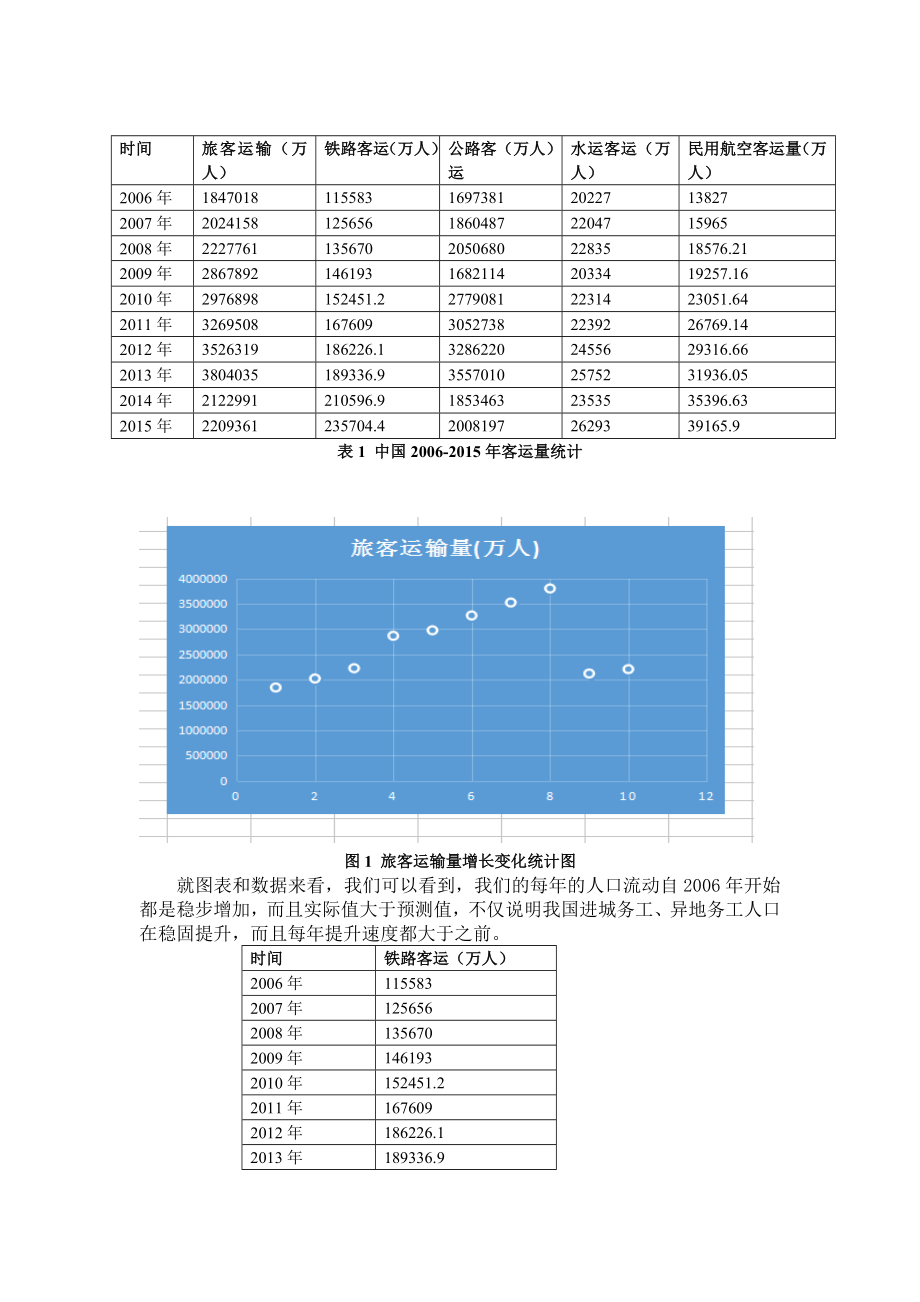 综合运输系统结构分析研究 物流管理专业.doc_第1页