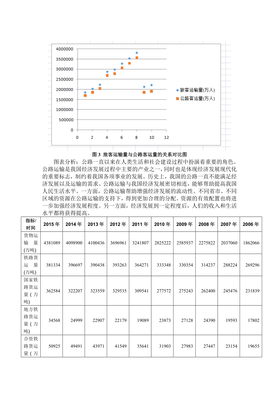 综合运输系统结构分析研究 物流管理专业.doc_第3页