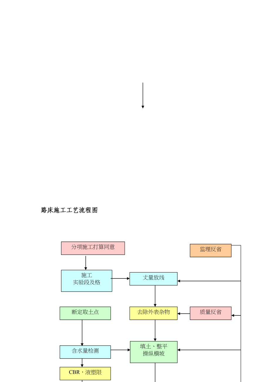 2023年建筑行业冲击钻桩等工艺流程图.docx_第2页