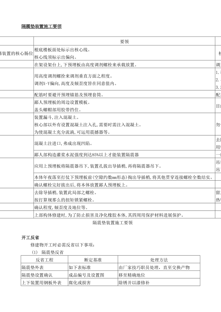 2023年建筑行业隔震装置安装施工组织设计方案.docx_第2页