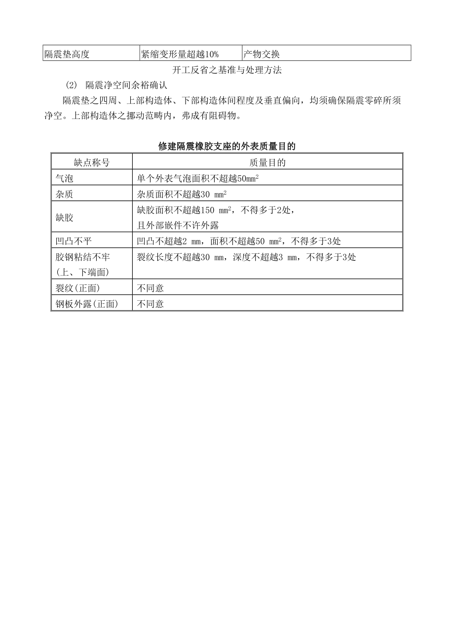 2023年建筑行业隔震装置安装施工组织设计方案.docx_第3页