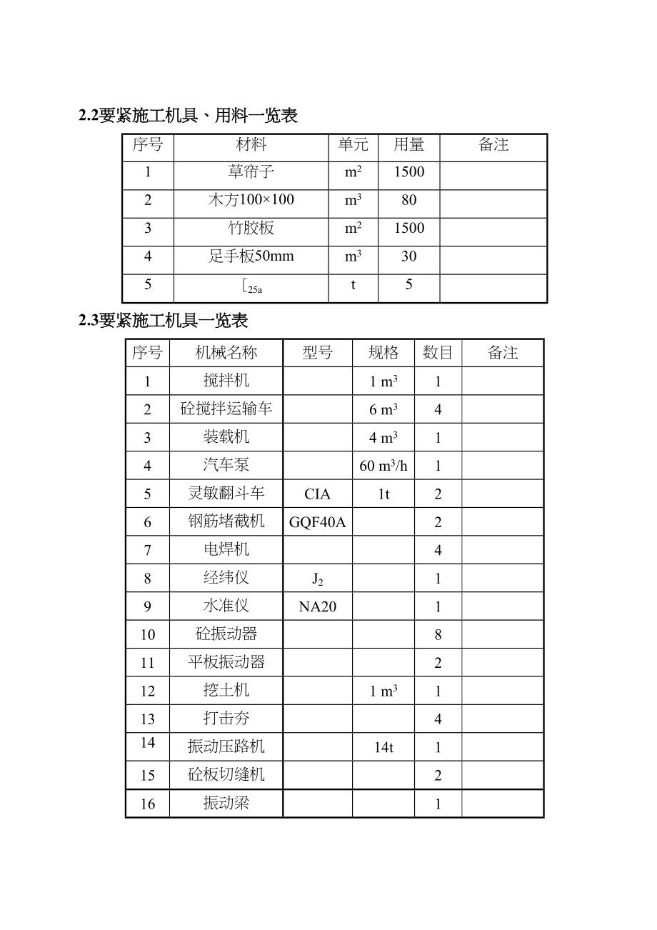 2023年建筑行业青海桥头铝电二期电工程挡土墙道路施工方案.docx_第2页