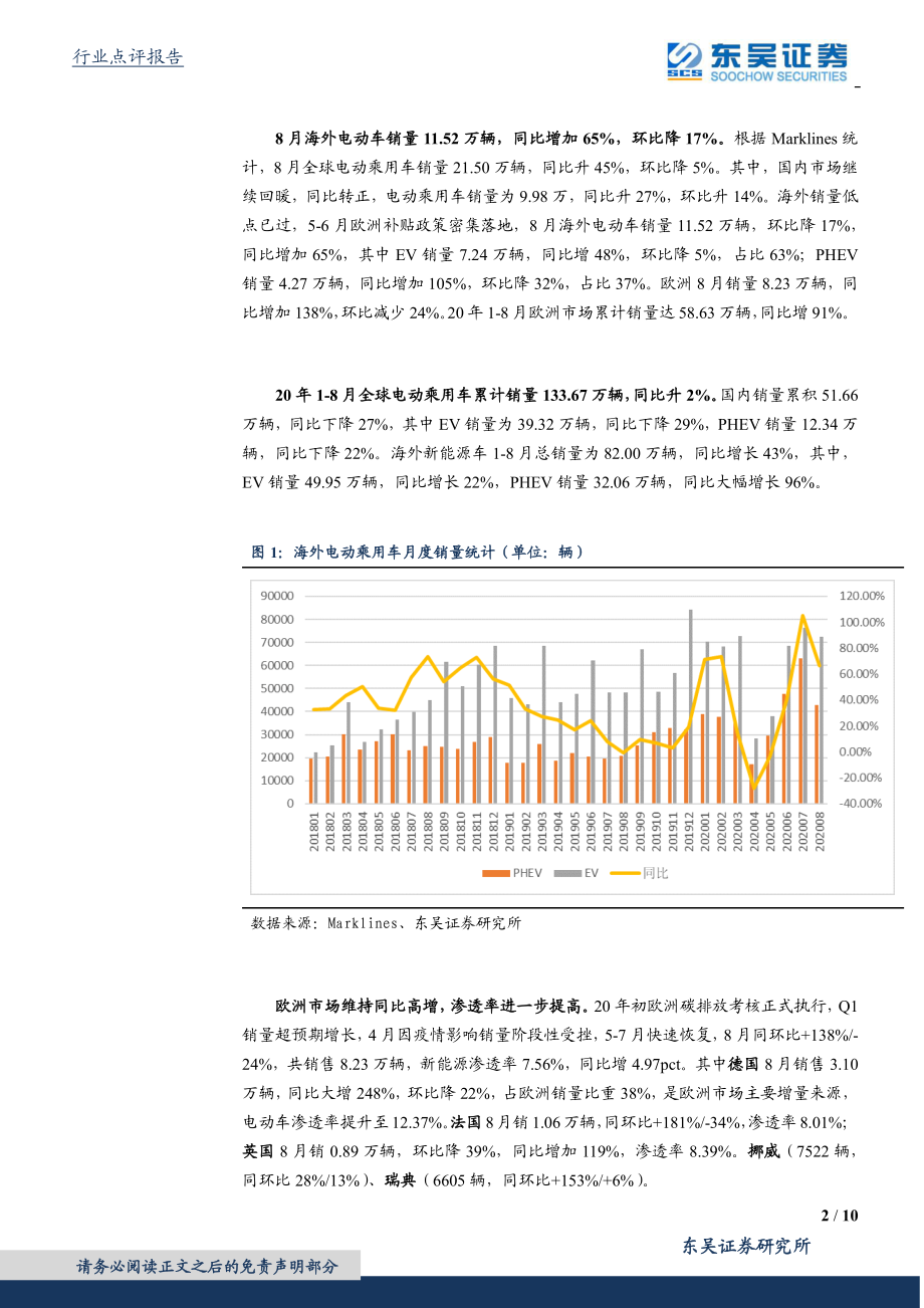 电气设备行业销量点评：8月海外电动车销量点评欧洲维持同比高增ID.3开始交付-20200927-东吴证券-10页.pdf_第2页