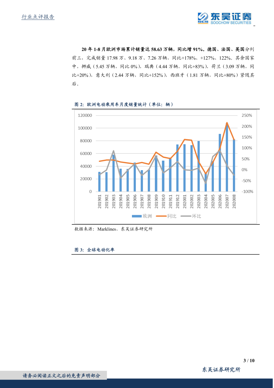 电气设备行业销量点评：8月海外电动车销量点评欧洲维持同比高增ID.3开始交付-20200927-东吴证券-10页.pdf_第3页