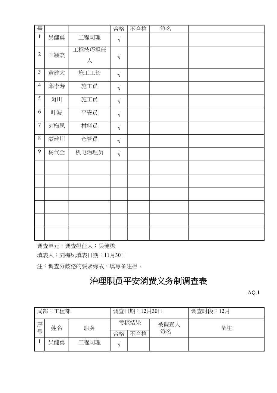 2023年建筑行业管理人员安全生产责任制考核表.docx_第3页