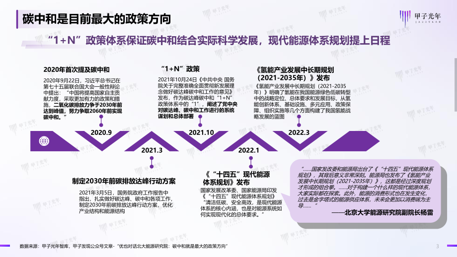 碳中和数智化实践案例报告-制造业能效管理-21页.pdf_第3页