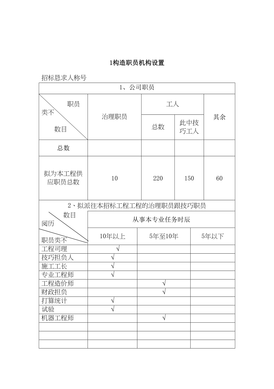 2023年建筑行业完整版第六届花博会室外展场一区项目景观工程施工组织设计方案.docx_第2页