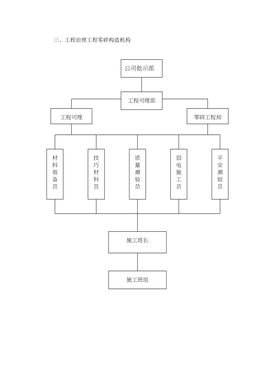 2023年建筑行业监控系统投标书施工组织设计.docx_第3页