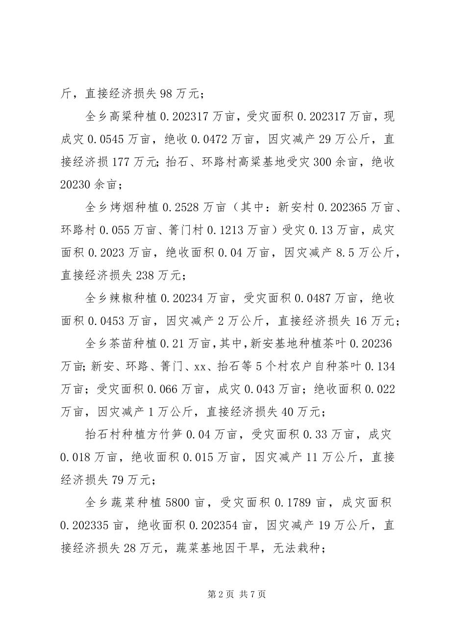 2023年旱灾情况的报告.docx_第2页