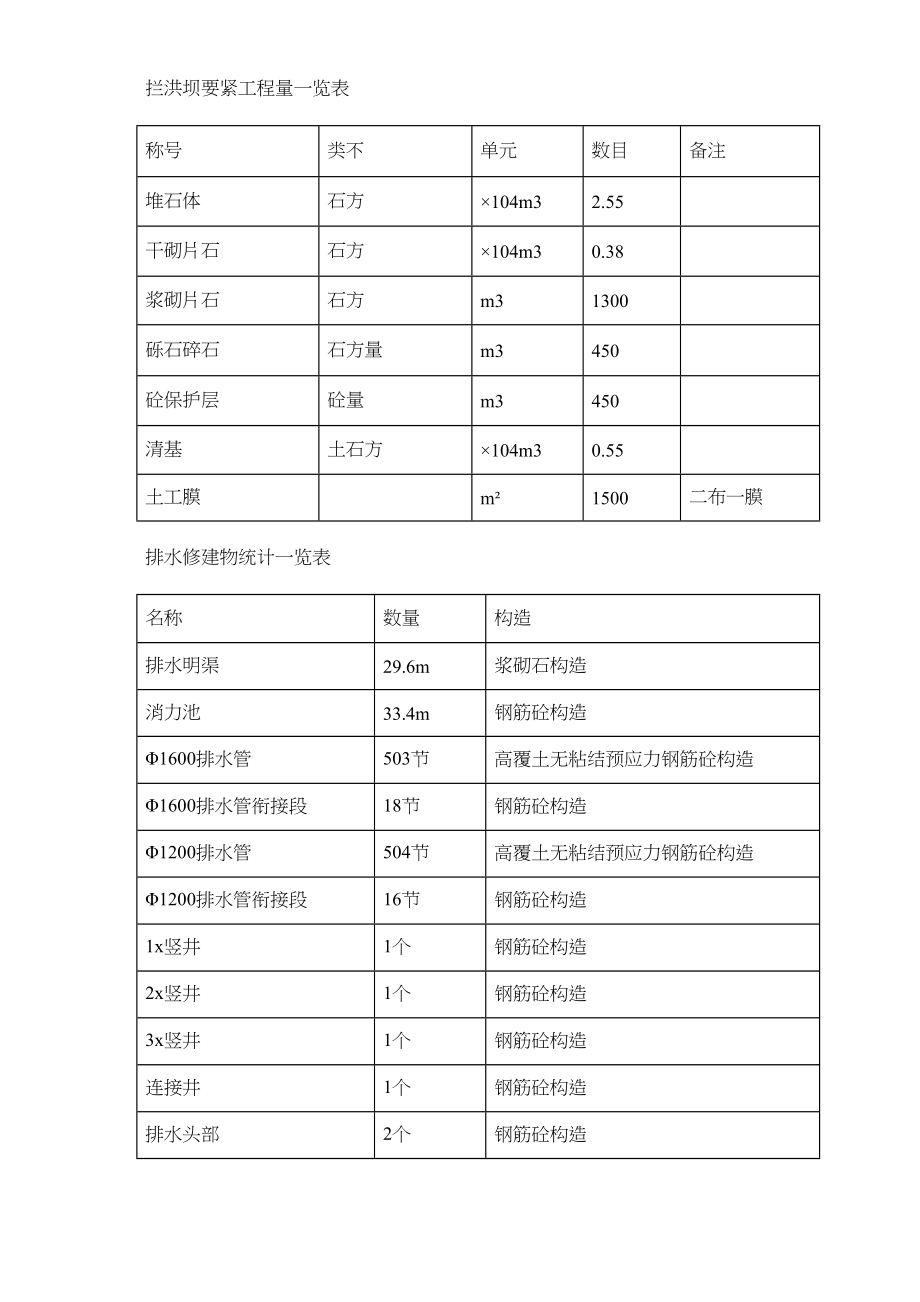 2023年建筑行业某发电厂工程施工组织设计方案.docx_第3页