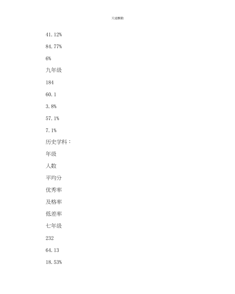 2023年政教处中学文综组试卷分析及考后反思.docx_第3页