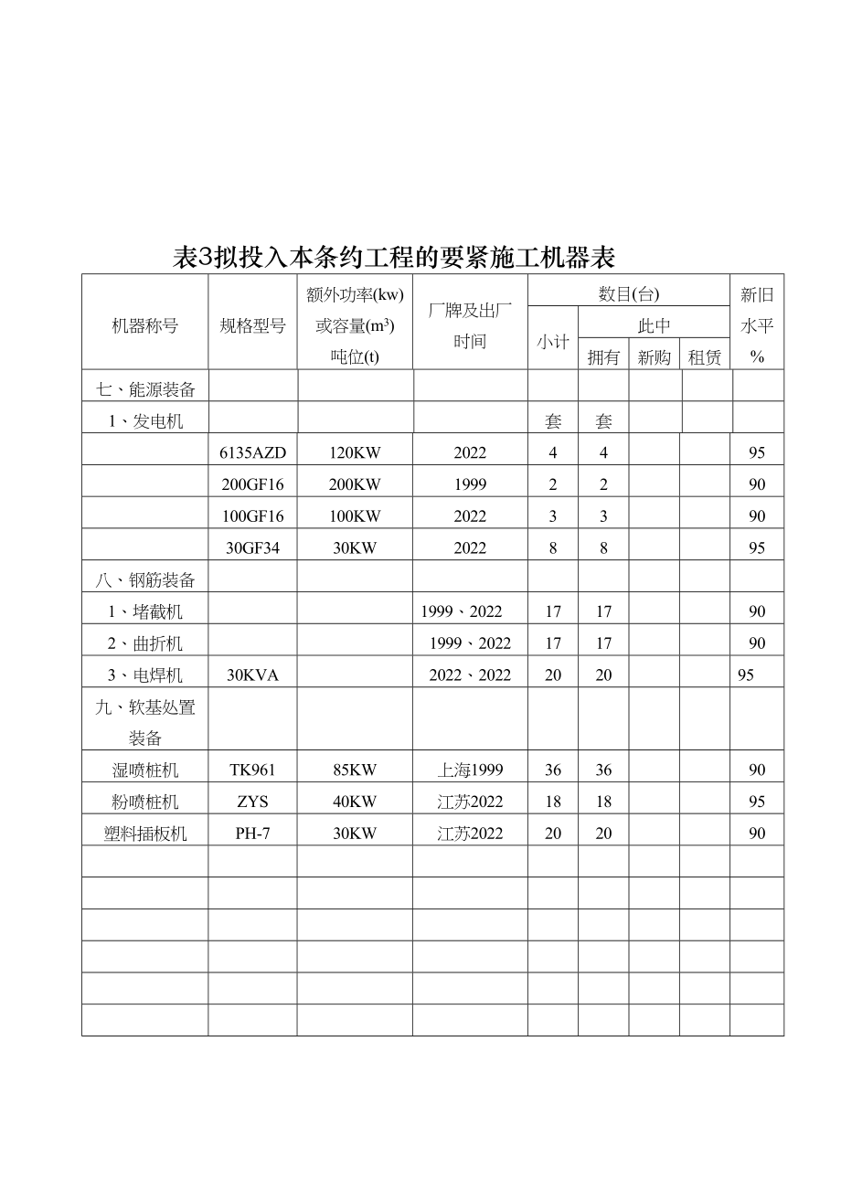 2023年建筑行业表3施工机械表.docx_第3页