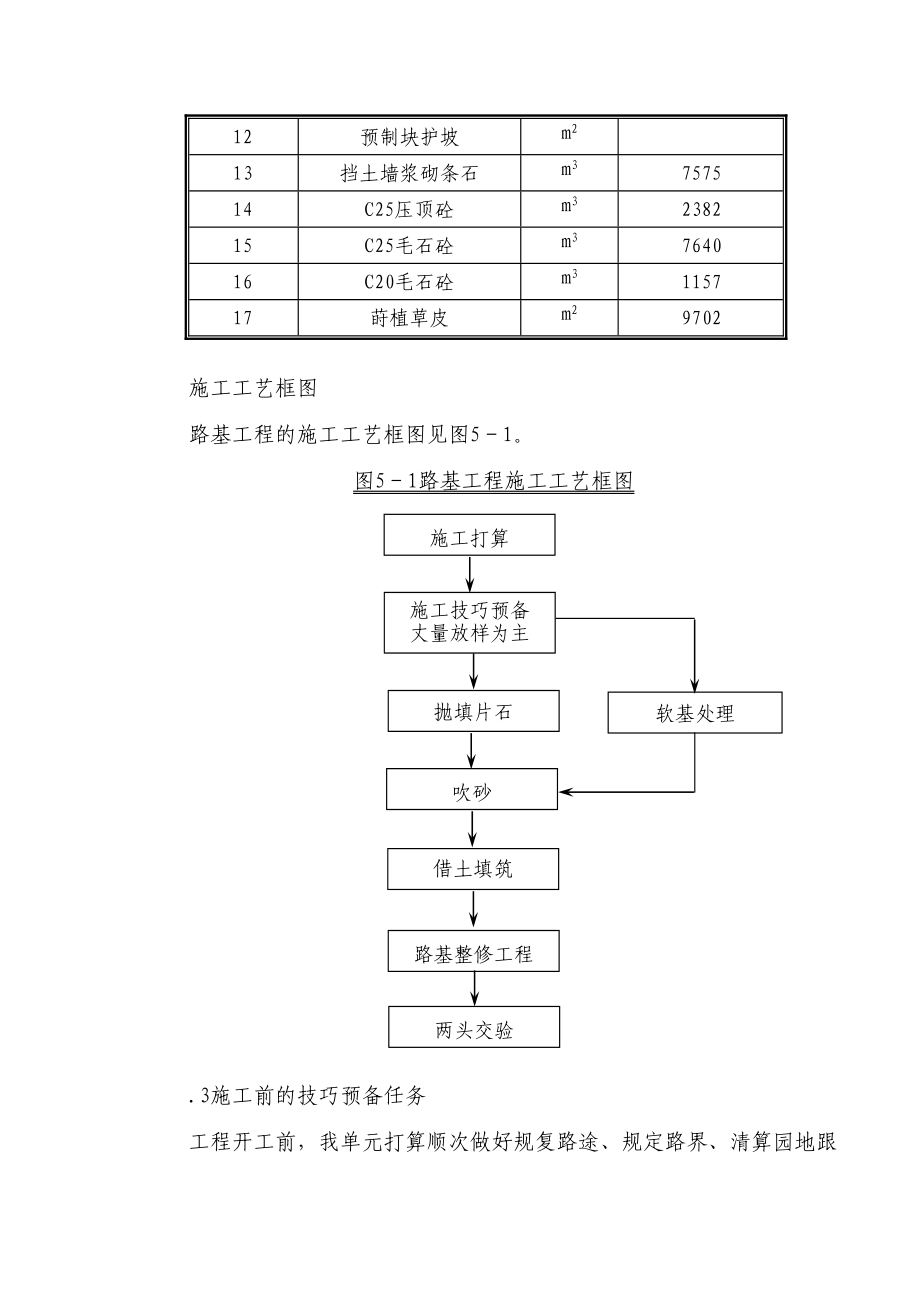 2023年建筑行业沿海大通道工程施工组织设计方案.docx_第3页