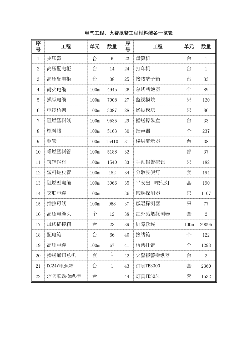 2023年建筑行业安装施组第二章.docx_第3页