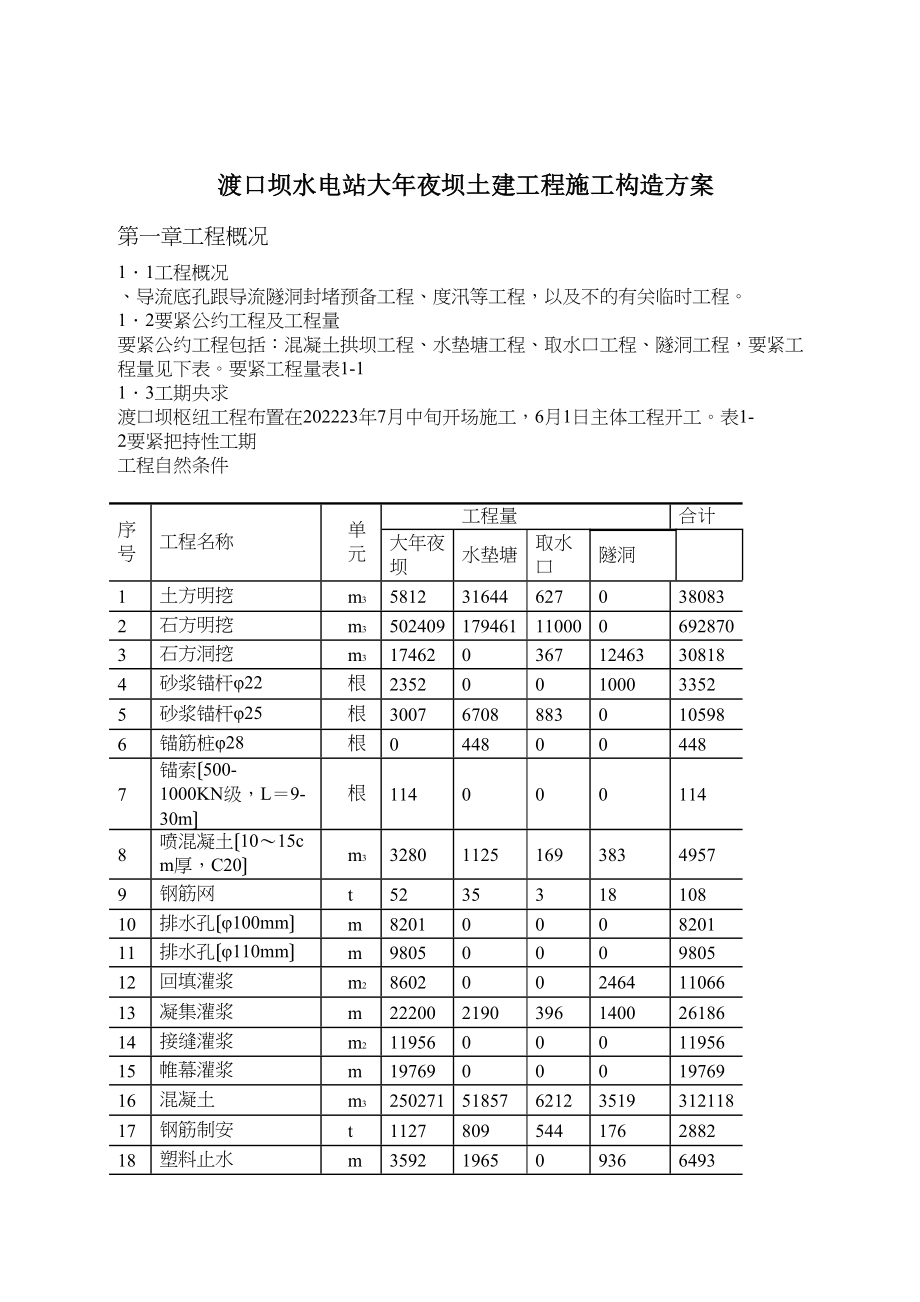 2023年建筑行业渡口坝水电站大坝土建工程施工组织设计.docx_第1页