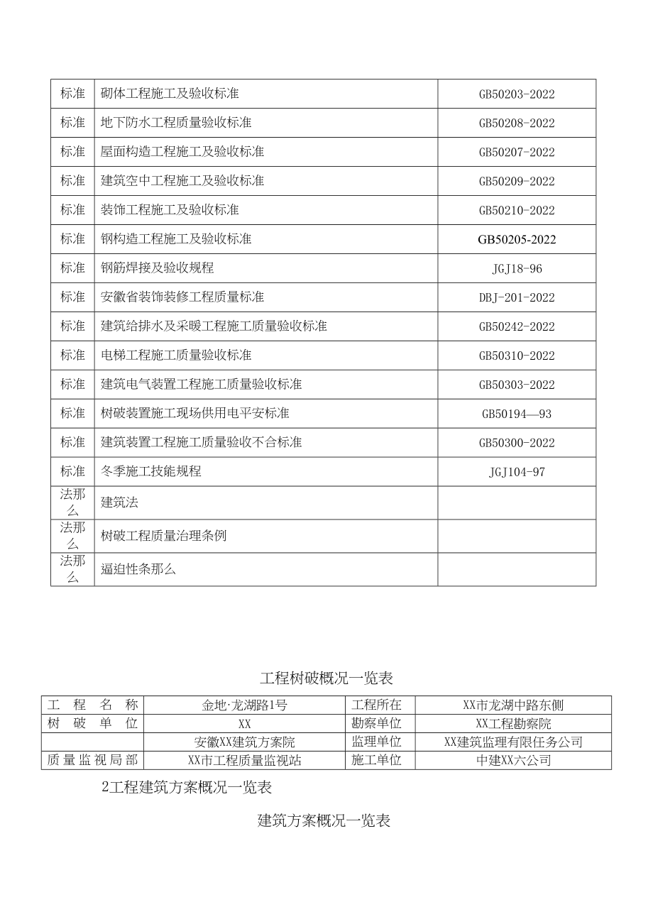 2023年建筑行业某商住楼工程施工组织设计方案.docx_第2页