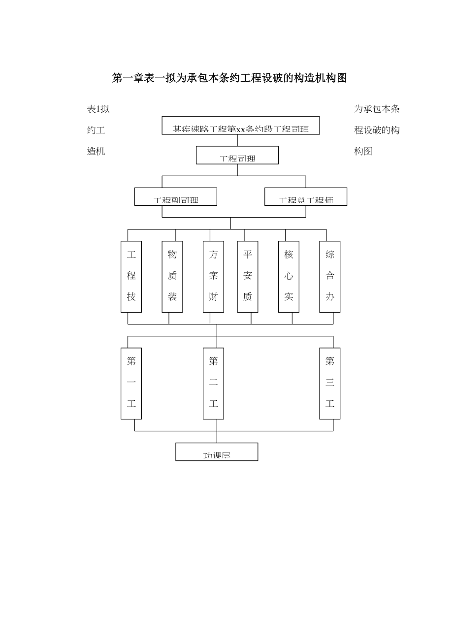 2023年建筑行业温州某大道施工组织设计.docx_第2页