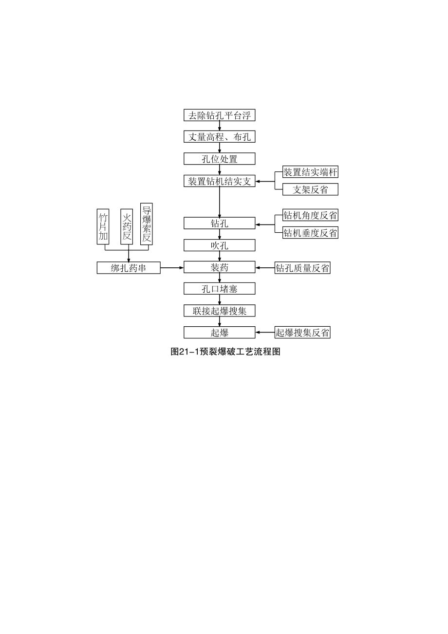 2023年建筑行业图211预裂爆破工艺流程图doc.docx_第1页