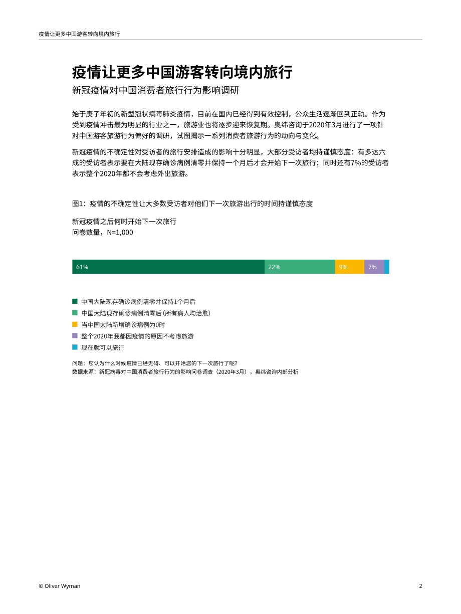 奥纬咨询-中国旅游者调研报告：疫后旅行的种种-2020.8-12页.pdf_第2页