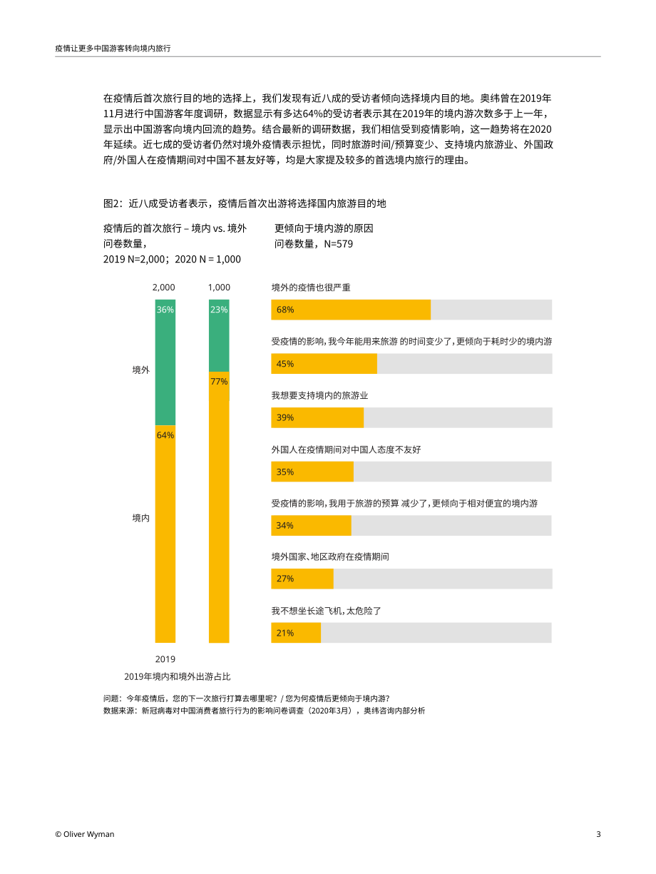 奥纬咨询-中国旅游者调研报告：疫后旅行的种种-2020.8-12页.pdf_第3页