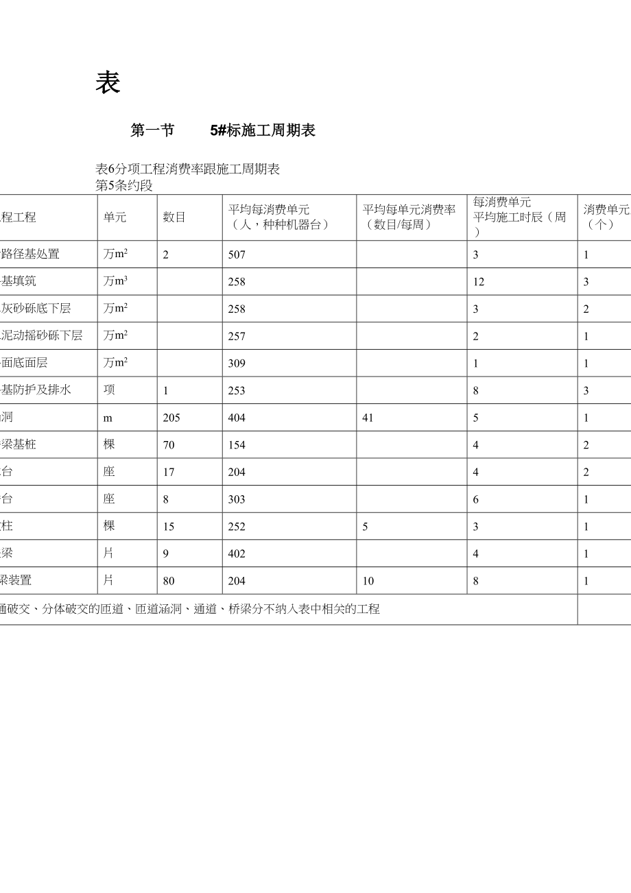 2023年建筑行业北京六环路投标施工组织设计.docx_第2页