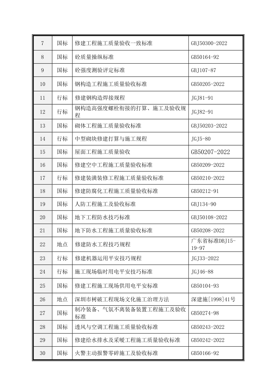 2023年建筑行业完整第章编制说明.docx_第2页