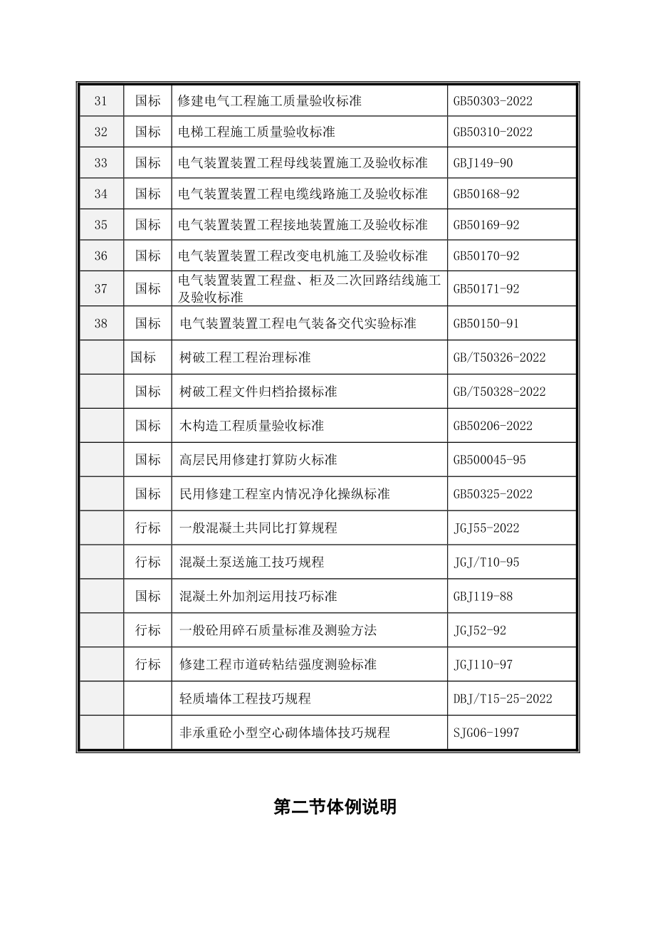 2023年建筑行业完整第章编制说明.docx_第3页