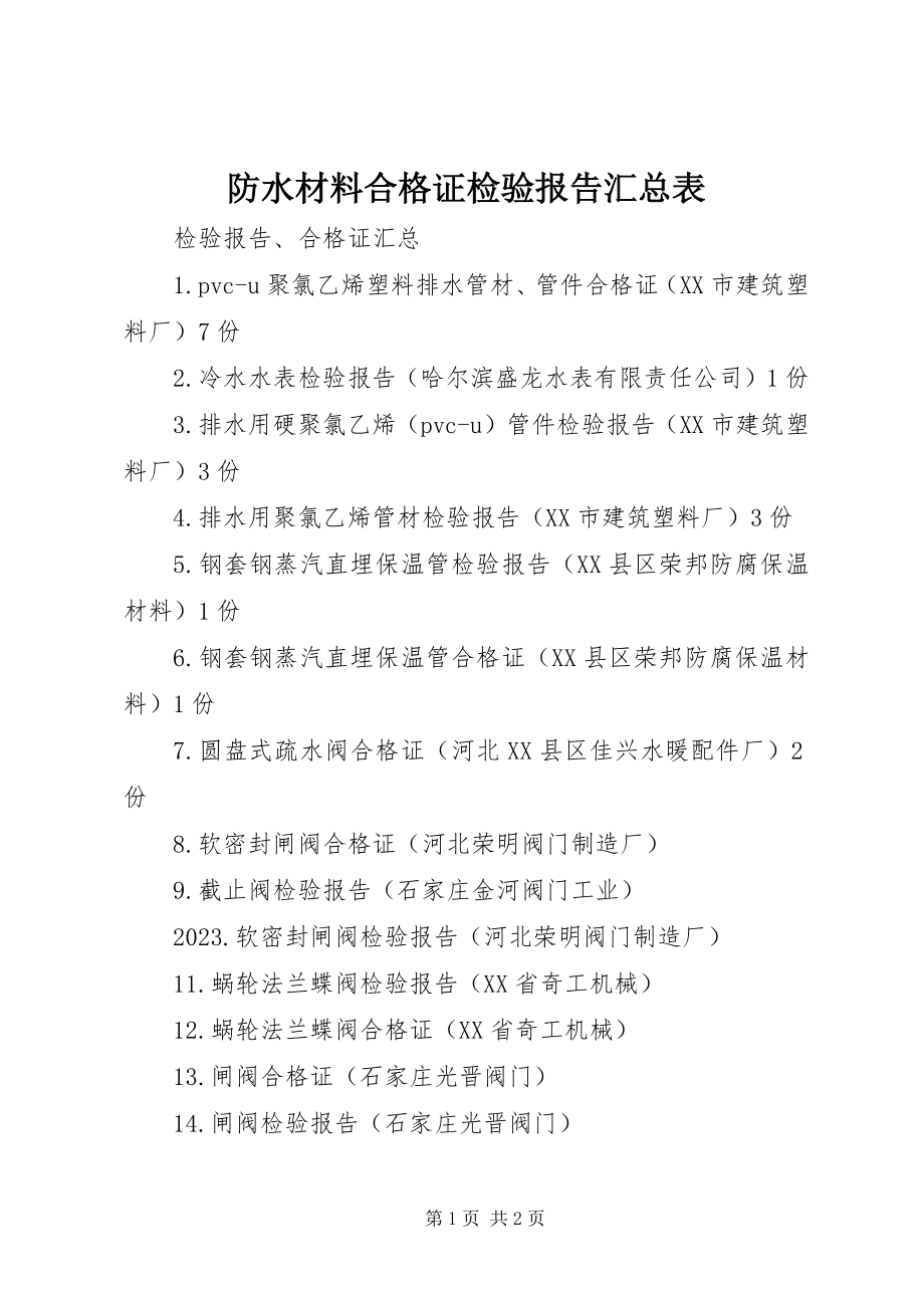 2023年防水材料合格证检验报告汇总表.docx_第1页