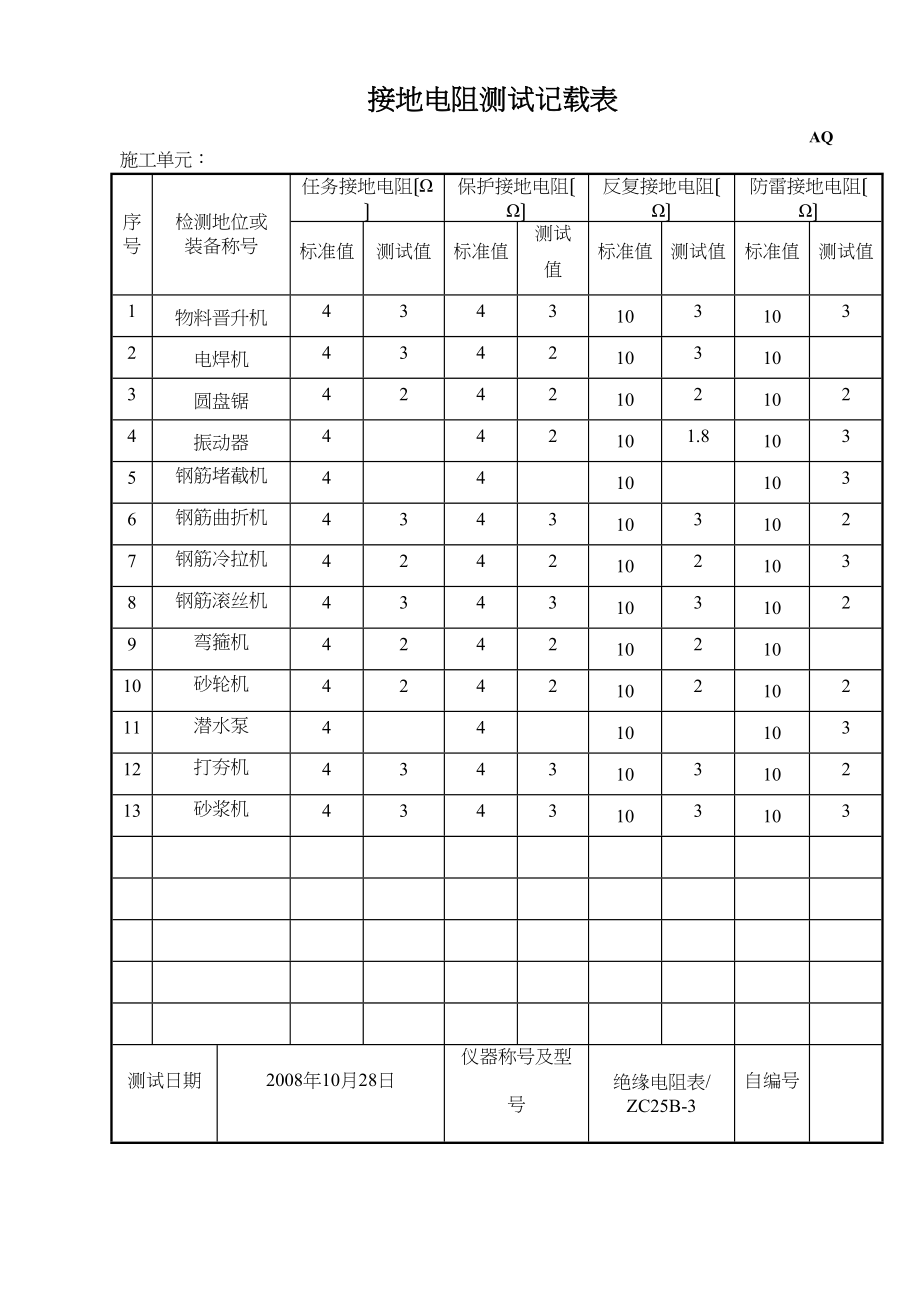 2023年建筑行业接地电阻测试记录表.docx_第1页