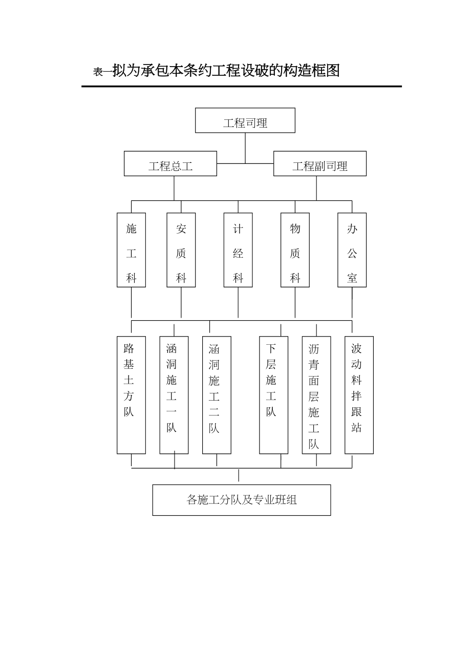 2023年建筑行业表一组织机构框图.docx_第1页