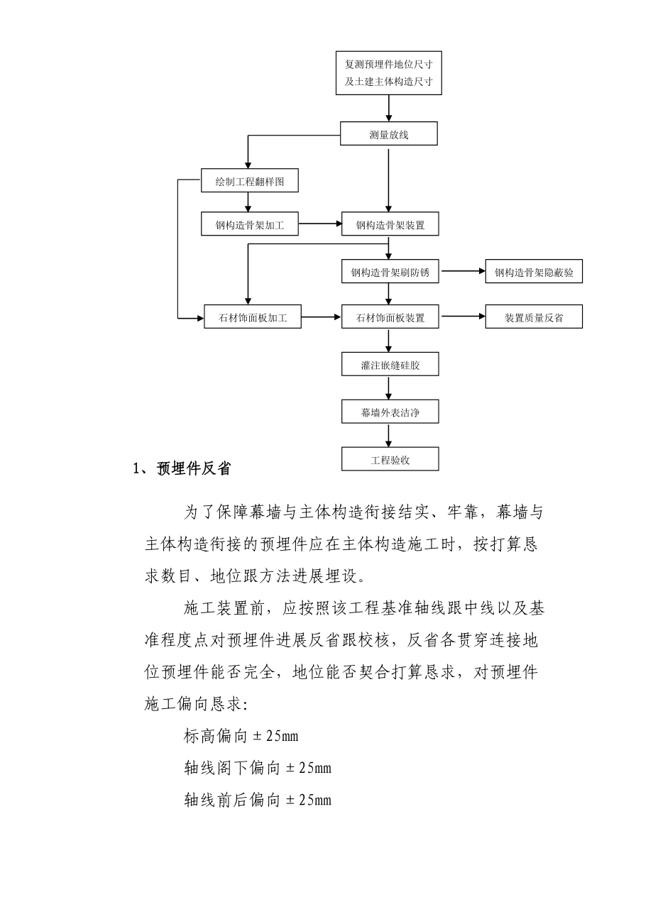 2023年建筑行业连云港市行政中心主楼外装饰工程2.docx_第2页