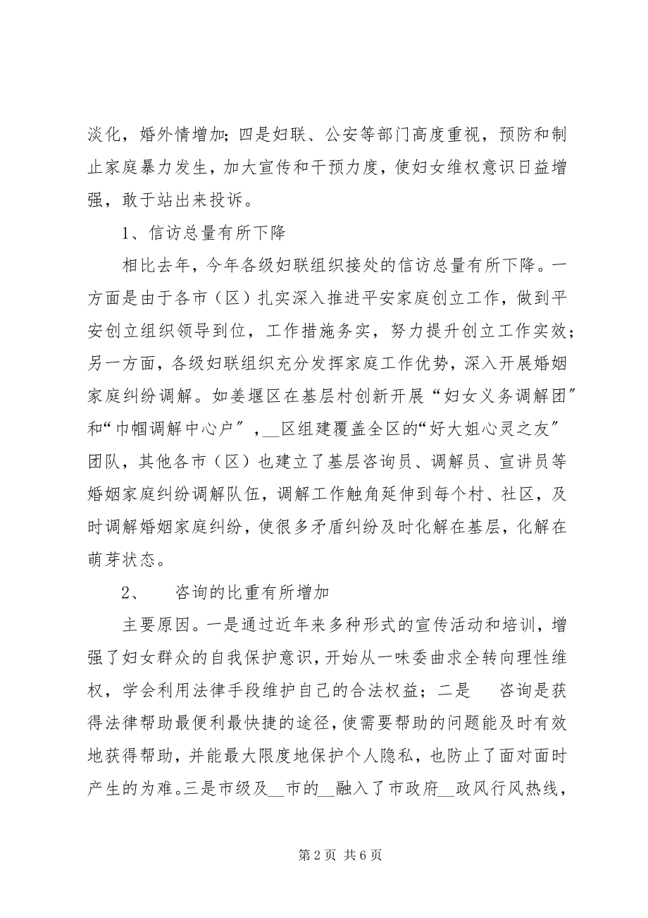 2023年妇联妇女维权现状及分析报告.docx_第2页