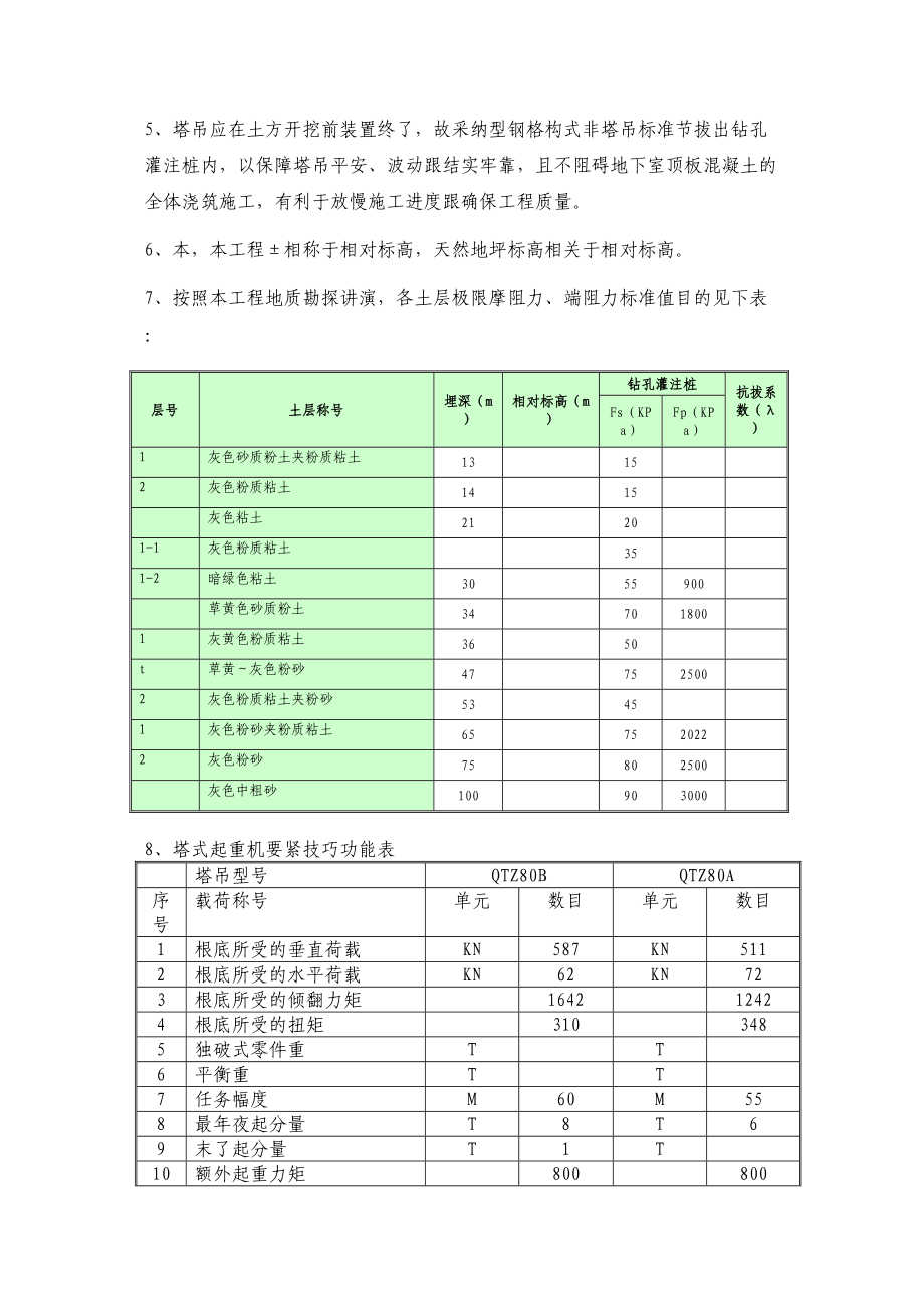 2023年建筑行业塔吊基础计算.docx_第2页