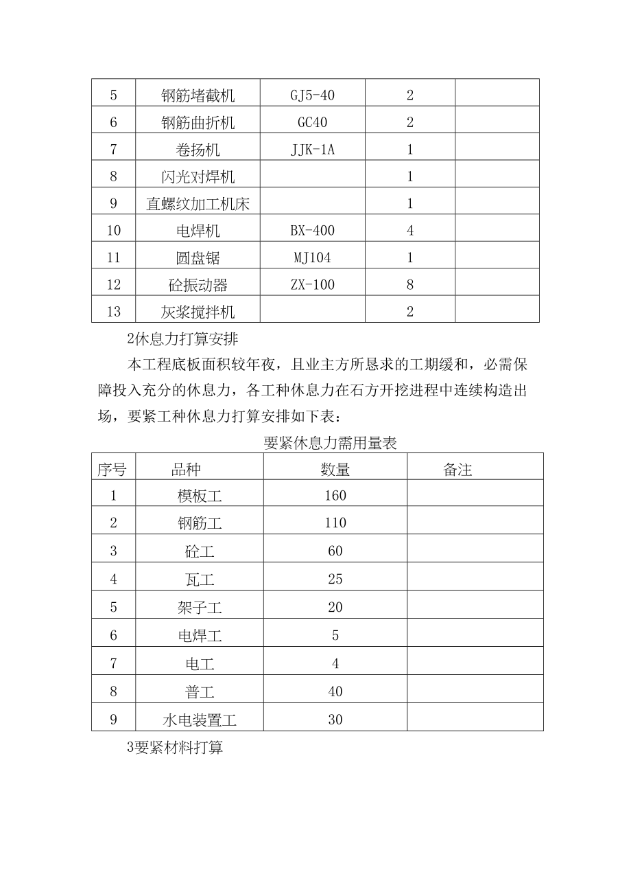 2023年建筑行业筏板基础施工方案.docx_第2页