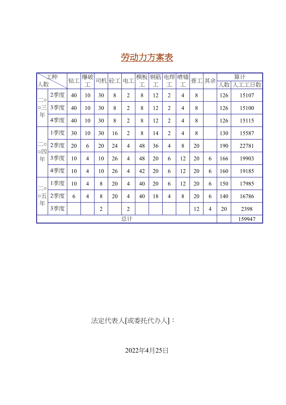 2023年建筑行业劳动力计划表金龙潭引水隧洞.docx_第1页