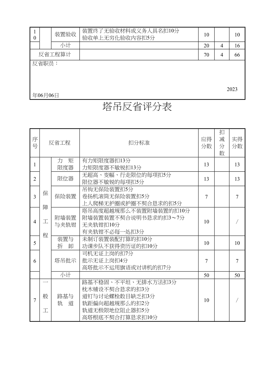 2023年建筑行业塔吊检查评分表.docx_第3页