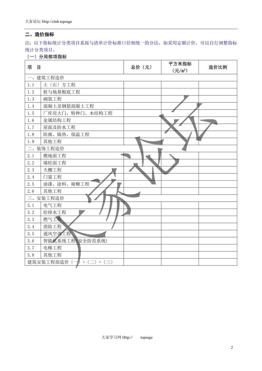 2023年建筑安装工程造价分析指标成本测算案例.doc_第2页