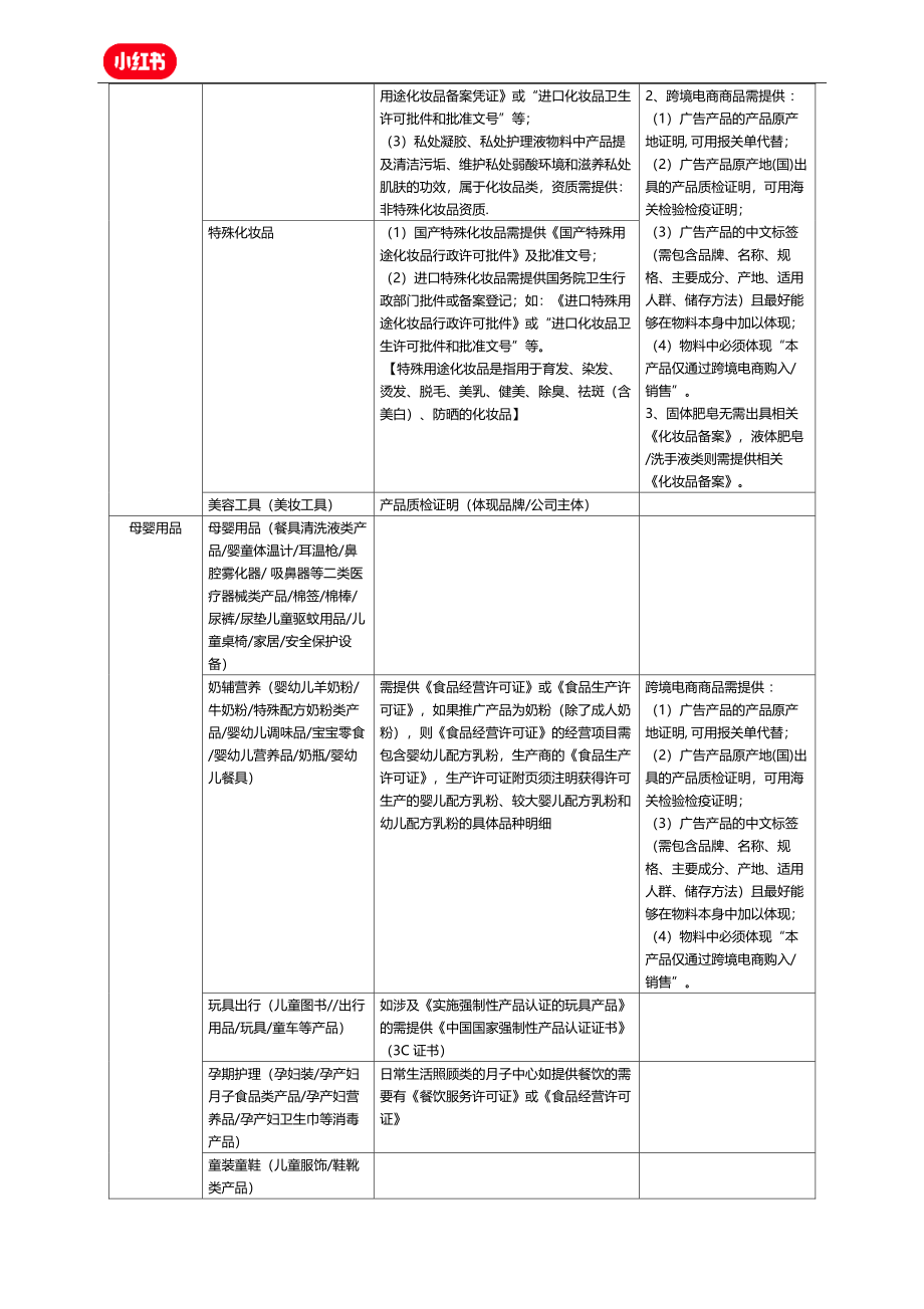 小红书广告投放行业分类和资质标准.pdf_第3页