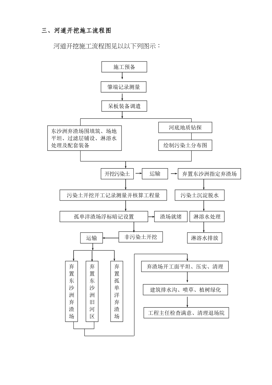 2023年建筑行业深圳河第三期疏浚工程施工组织设计.docx_第3页