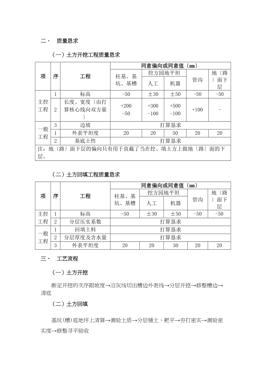 2023年建筑行业7土方开挖和回填工程.docx_第2页