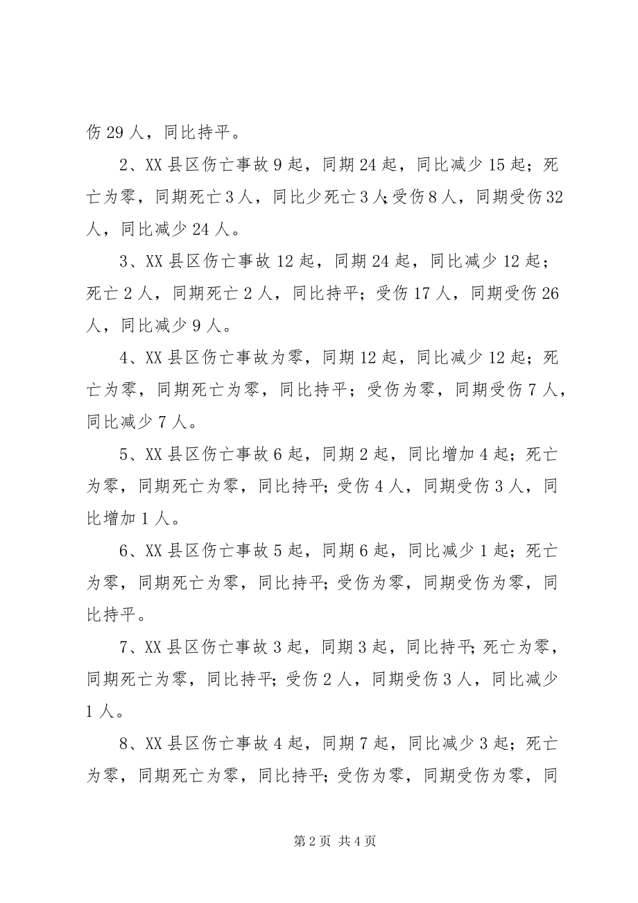 2023年安监局安全生产事故统计与形势分析新编.docx_第2页