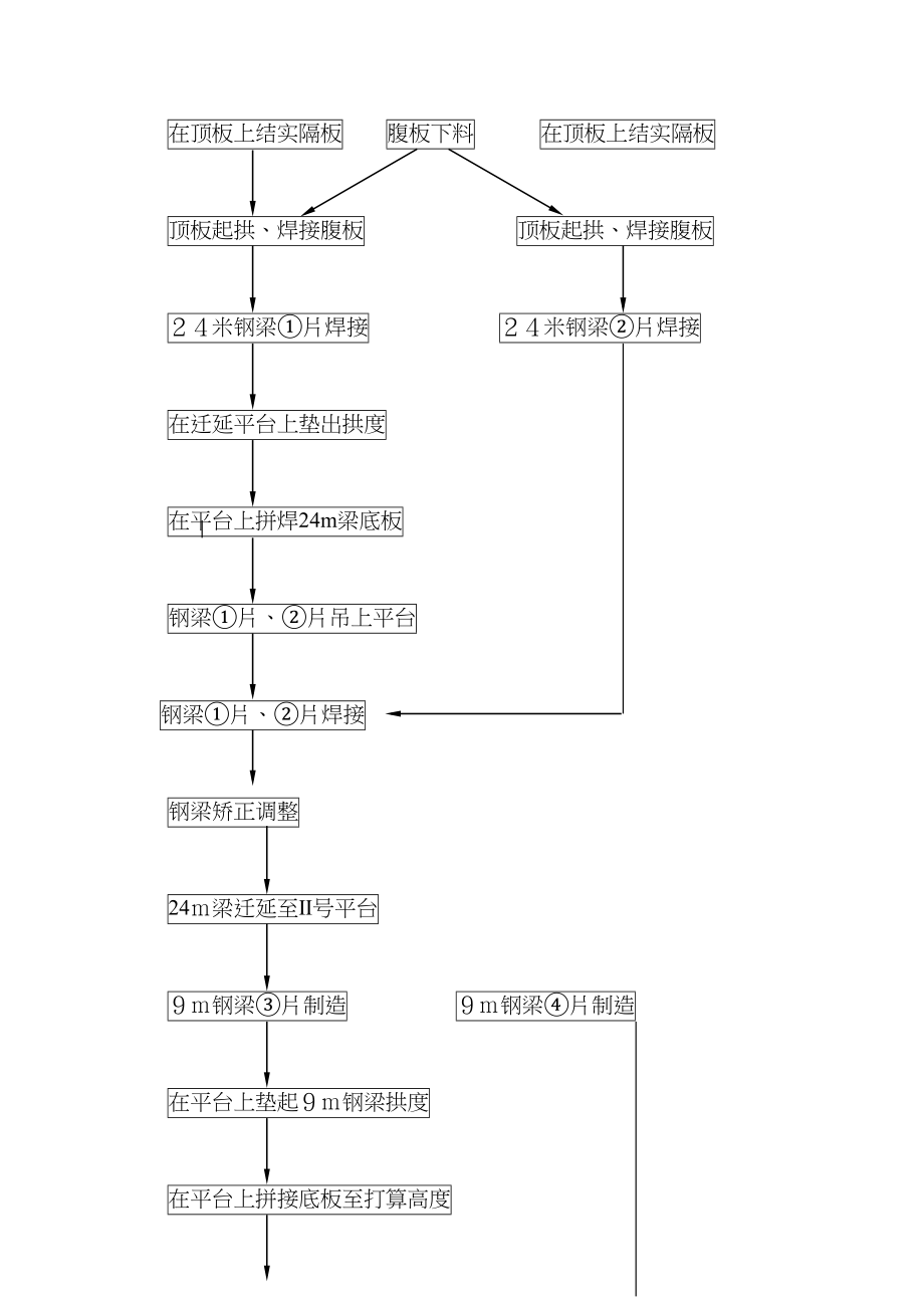 2023年建筑行业赤壁人行天桥钢箱梁制作技术1.docx_第2页