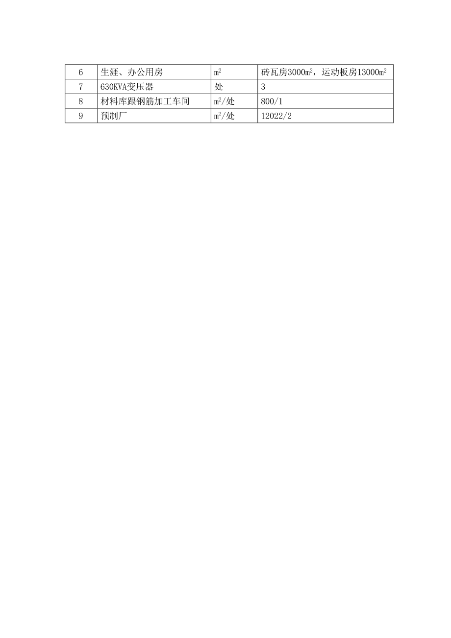 2023年建筑行业表4施工总平面布置.docx_第3页