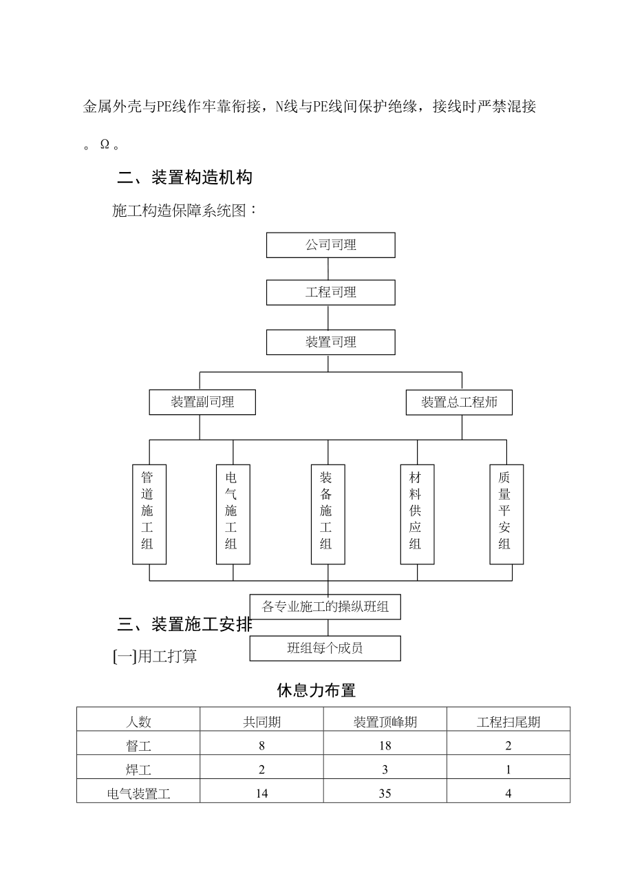 2023年建筑行业号厂房工程电气给排水施工组织设计陪标2.docx_第3页