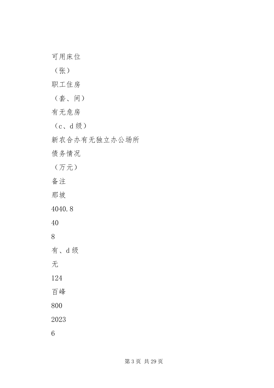 2023年医疗卫生关于我县农村医疗卫生工作专题调研报告.docx_第3页