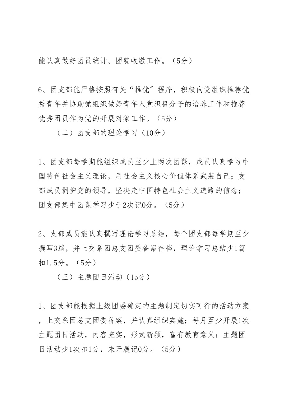 2023年团支部量化考核方案大全.doc_第2页