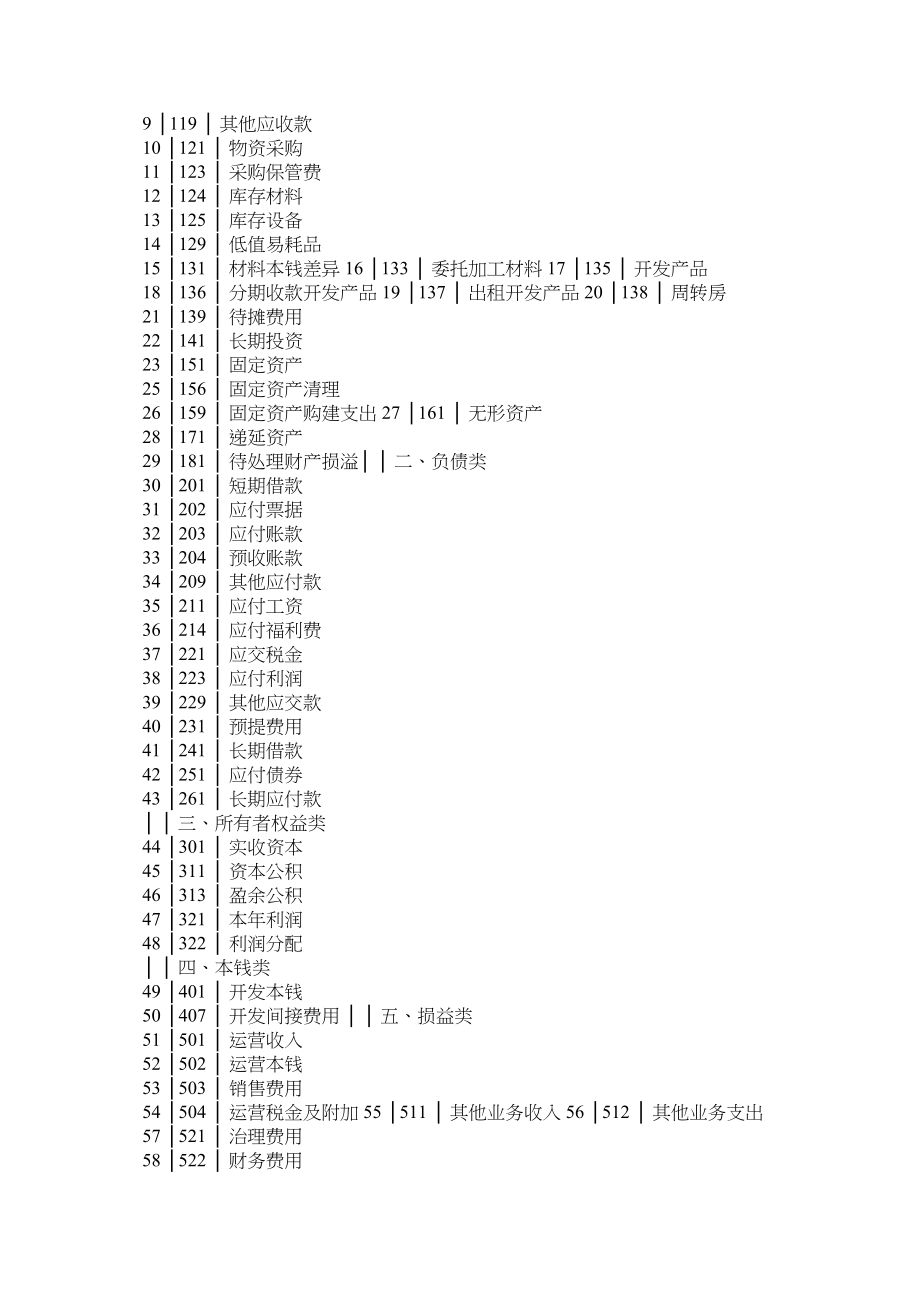 2023年房地产开发企业会计制度.docx_第2页