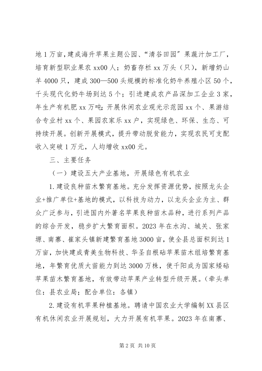 2023年县绿色发展示XX县区实施方案.docx_第2页